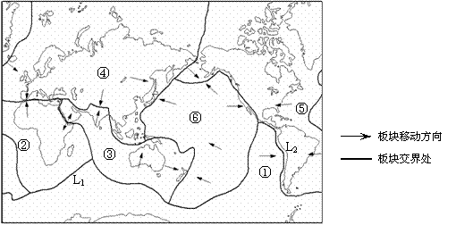 读六大板块分布示意图,回答下列问题(10分⑴填写六大板块名称②