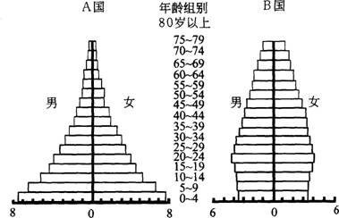 欧洲的人口特点_北京人口分布特点(3)