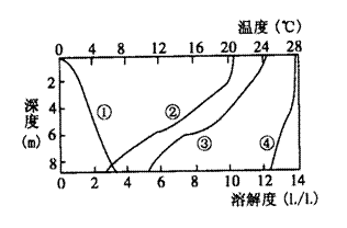 记录室温曲线的小挂件 (记录室温曲线的软件)