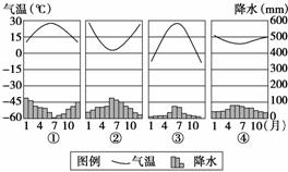 能源消费总量与GDP回归分析_香港回归(3)