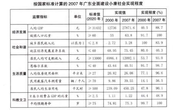 英国政府开支占gdp变化的原因_改革开放以来财政支出占GDP比重的变化趋势及原因(3)