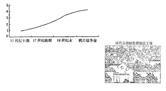 工业社会人口_人口迁移与社会发展