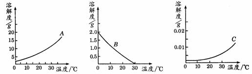 图7-4分别为a,b,c三种物质的溶解度曲线图,按下列各小题要求,把适当的