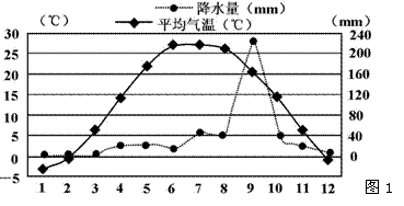 a,亚热带季风气候    b,温带季风气候    c,亚寒带针叶林气候   d