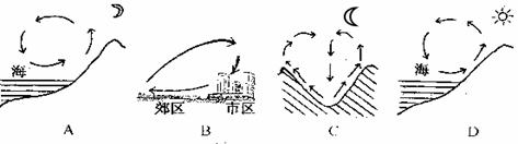 读下面四种气候类型的气温与降水月份分配图