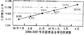 在下列控制经济中货币总量的各个手段中