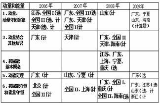 gdp一般包括选择题_印度GDP的2万亿美元和中国同时期的质量一样吗