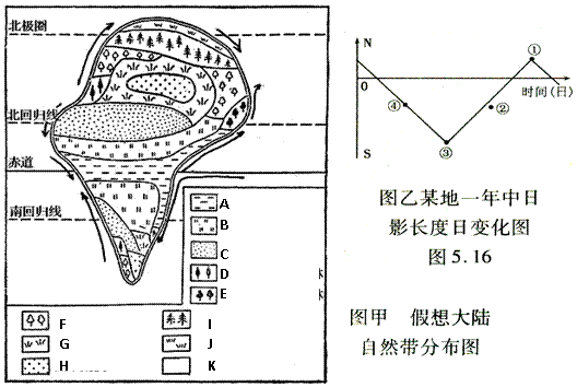 中国人口叙述_百年来中国变化的叙述(3)