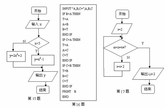 下左边是一个算法的流程图.