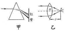 凸透镜是利用光的什么原理制成的_凸透镜成像焦距是什么