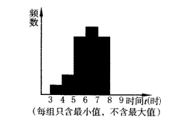 3 频数分布折线图 同步练习 [知识盘点]——青夏教育精英家教网