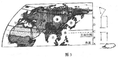 完成下列问题(1)c纬度带中.