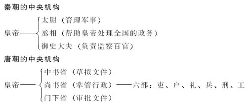 舟所以比人均