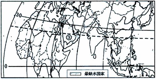 水资源人口_保护水资源的手抄报