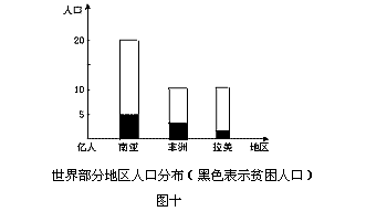 世界贫困人口数量_世界银行估计新冠疫情已令约1亿人陷入极端贫困 7x24小时财