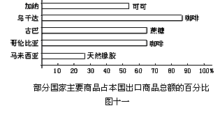 96年中国总GDP_地图看世界 用GDP来了解世界及中国人均GDP与总GDP 人口(3)