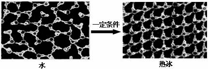 下图是水和"热冰"微观结构的