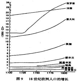 18世纪欧洲人口增加_人口普查