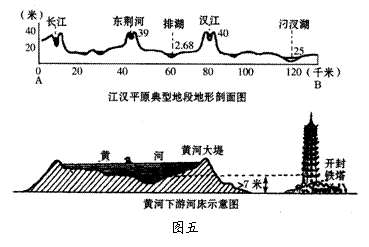 (2)b区域是玉米的集中产区.被