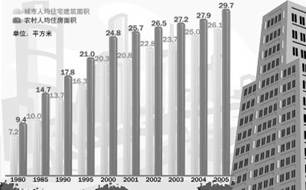 人口问题与环境的影响_生态污染与环境问题(3)