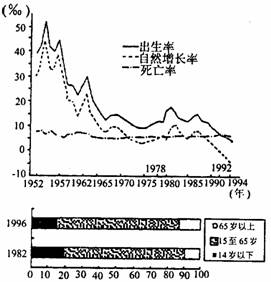 上海人口_上海市发布 2020年上海市老年人口和老龄事业监测统计信息