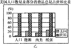 美国人口的组成_美国人口