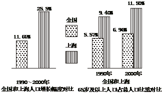 欧洲人口稠密的社会原因是_欧洲地图(2)