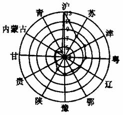 人口迁移的方向_位置与方向手抄报(2)