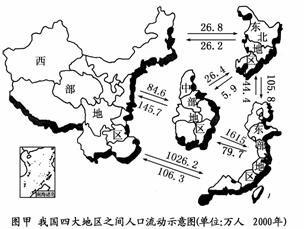 人口流动与经济发展_人口迁移与社会发展