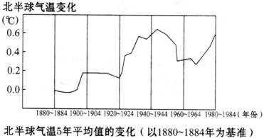 分龄人口模型_人口普查