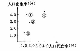 按年龄分组人口死亡率表现为_人口出生率死亡率图片