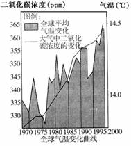 按年龄分组人口死亡率表现为_人口出生率死亡率图片