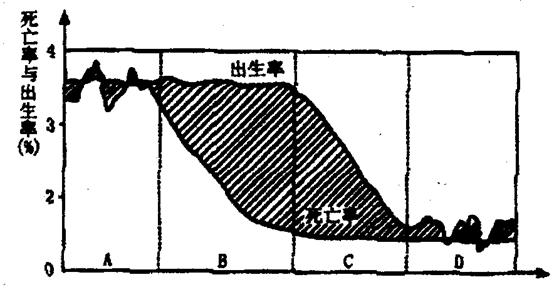 人口再生产类型的转变_安全生产图片(3)