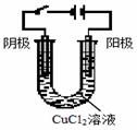 正极  相连; ⑵电子的流向:电子由 电源的负极流向电解池的阴极