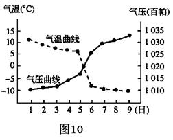 西南地区人口密度低的原因_地区人口密度图(2)