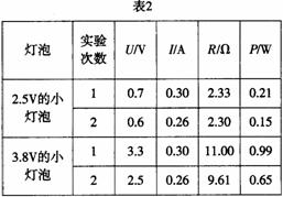 小燕子简谱C_小燕子简谱(2)