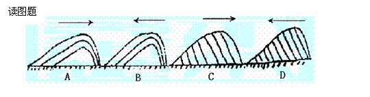 a.a为静止沙丘,当地盛行风向为东南风 b.