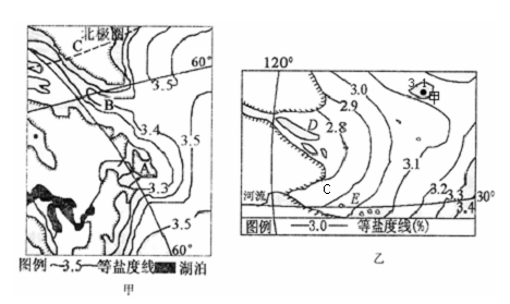 下列甲,乙图为世界某两个海区海水盐度示意图,读图回答4-6题.