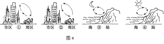 下面四幅示意图中,能正确反映城郊之间,海陆之间热力环流的是