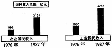 我国1966到1976年gdp_近几年我国gdp数据图(2)