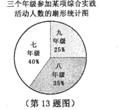 [关键词]统计,扇形图 [答案]320