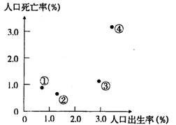 限制环境人口_东北开放人口限制