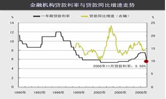 金融危机gdp的变化_摩根大通CEO 要美国人忘却金融危机的伤痛 原谅华尔街 需要25年