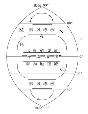 (2分) (2)如果该图表示的大洋为大西洋,则a洋流的名称为