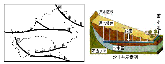 阅读材料 回答问题 材料一:古先圣王之所以导其民.