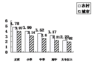 战争就是减少人口的方式_人口普查(3)