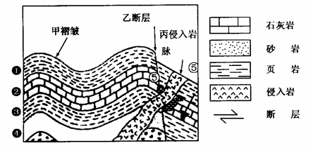 下面图是"大洋板块俯冲 和"地质构造 示意图.读图回答