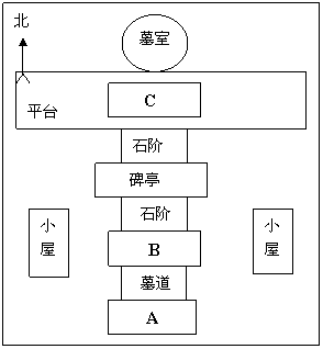 (4)根据课文《巍巍中山陵》的介绍,请补充完整下列示意图.