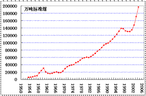 中国建国时期经济总量_中国建国时期经济萧条(3)