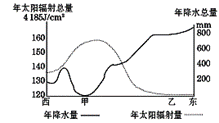 绘制人口金字塔_人口金字塔图